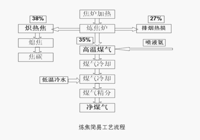 希望深蓝：工业余热回收 潜力无限