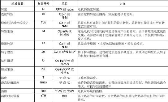 慧聪学堂：楼宇执行器新技术应用