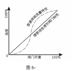 慧聪学堂：楼宇执行器新技术应用