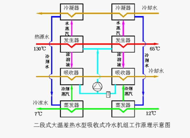 希望深蓝：工业余热回收 潜力无限