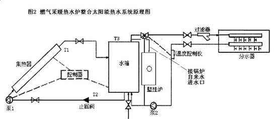燃气采暖热水炉整合空气源热泵技术原理