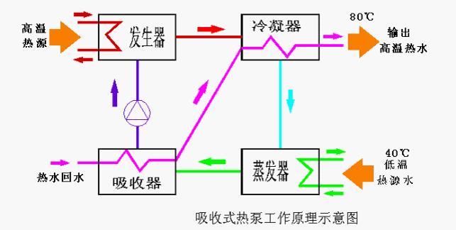 希望深蓝：工业余热回收 潜力无限