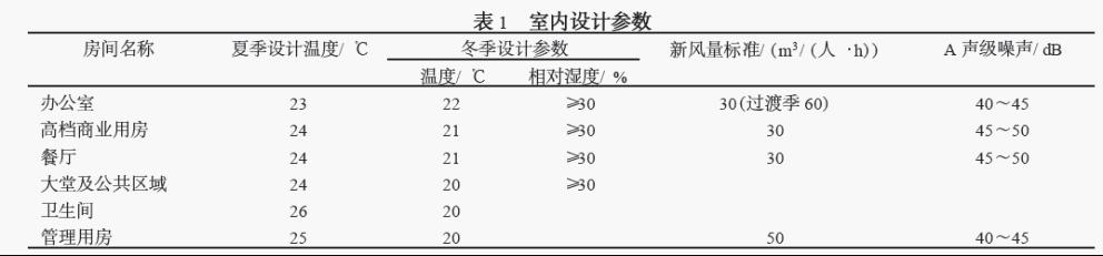 北京第五广场空调系统设计案例分析