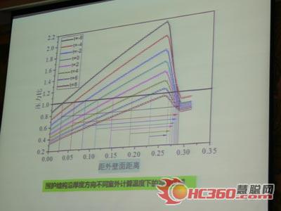 分析：长江流域住宅室内热湿环境低能耗