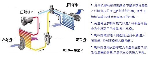 瑞孚化工：汽车空调压缩机油最新技术