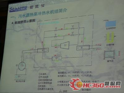 富田空调：污水源热泵机组技术应用