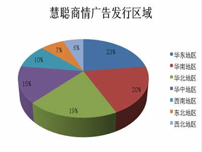 《慧聪商情广告》采购指南及报价表