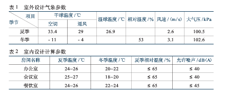 天保商务园数码空调系统设计浅谈