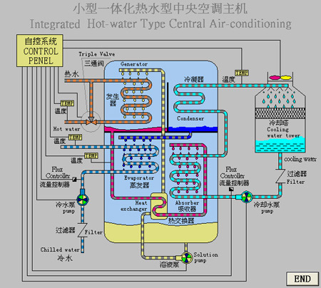 详解：太阳能空调系统节能示范楼工程