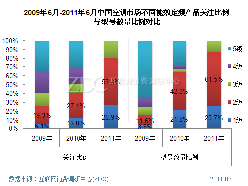 细数中国空调市场风云变幻这两年