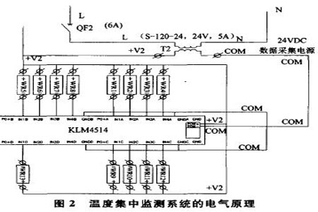 技术：多间低温冷库的温度集中监测系统