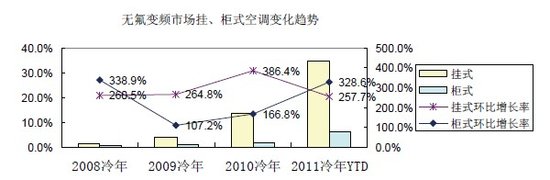 深度观察:空调市场从来不甘寂寞