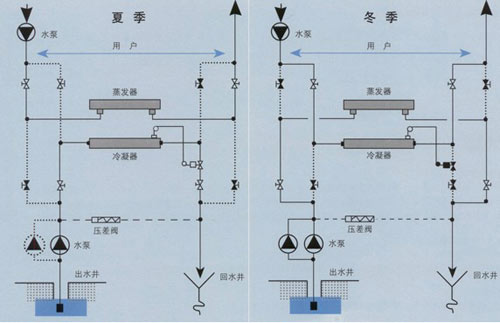 枫叶能源之产品系统介绍（二）