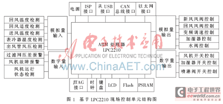 μC/OS-II与ARM在中央空调机组控制器中的应用