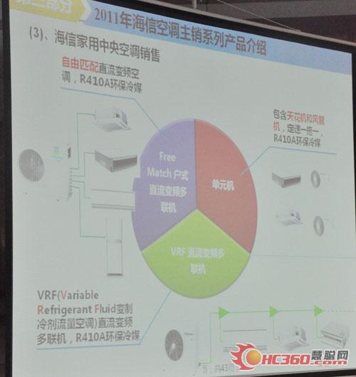 秉承技术传统 海信今年进入中央空调业