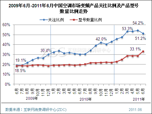 细数中国空调市场风云变幻这两年