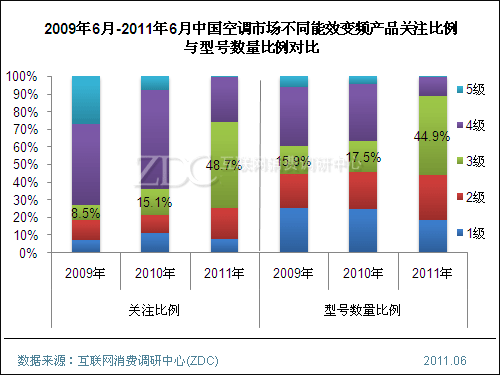 细数中国空调市场风云变幻这两年