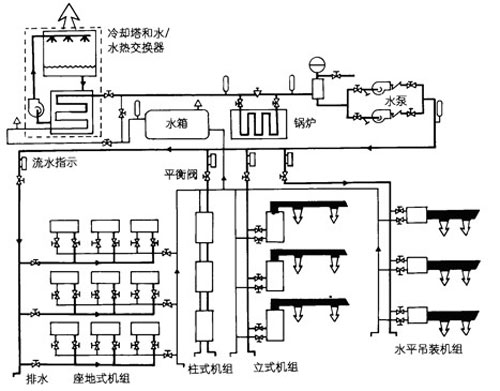 枫叶能源之产品系统介绍（一）