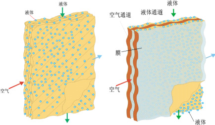 开思拓详解：小型多功能溶液除湿机