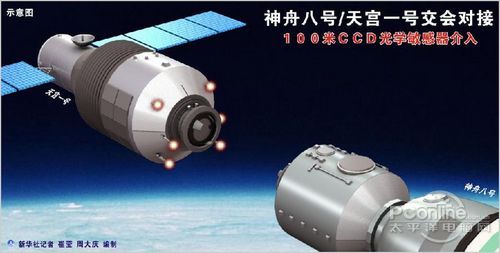 探析神舟八号:特殊的“太空空调”