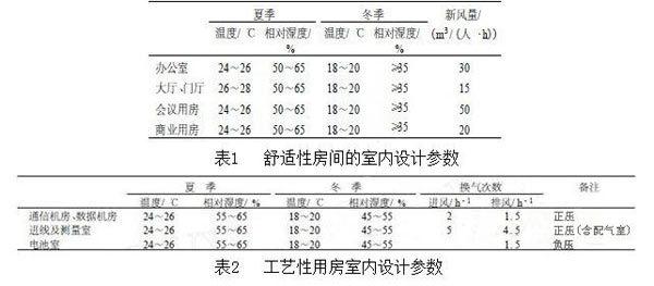 案例解析:通信机房空调通风系统设计