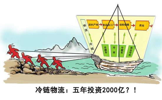 盘点2011：冷冻冷藏行业十大关注事件