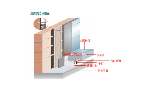 大户型四种不同采暖方式成本大比较