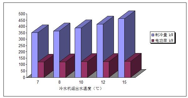 如何提升数据中心冷冻水空调系统的能效