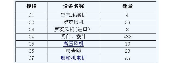 空气压缩机等设备及相关服务进行公开招标