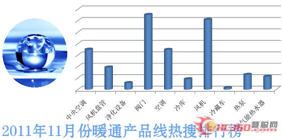 空调末端为主打 产品线市场全覆盖