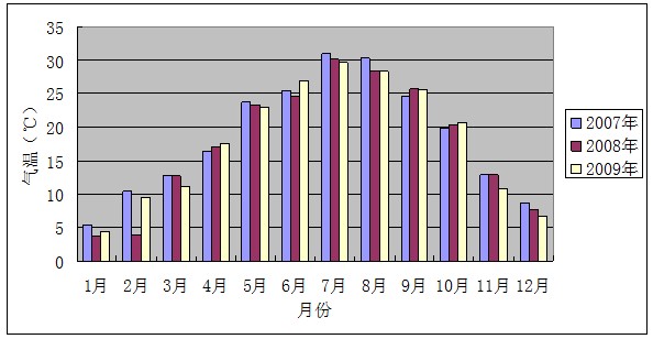 如何提升数据中心冷冻水空调系统的能效