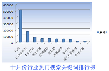 需求驱动市场 企业重整策略重磅出击