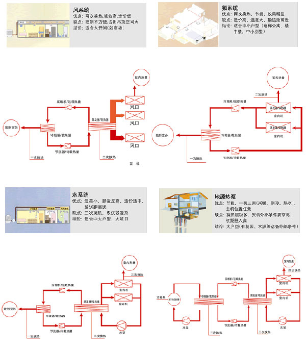 家用中央空调拓展行业市场 取之有“道”