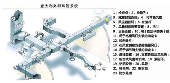 意大利必得公司诚征各行业总代理