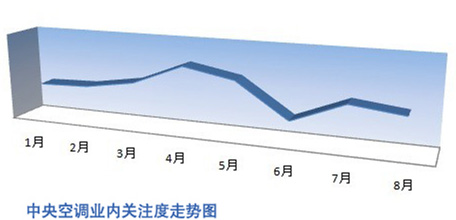 中央空调树暖通行业未来发展新标杆