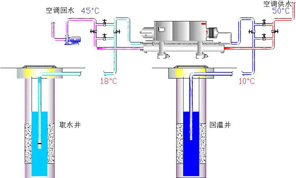 市场行情：冰蓄冷中央空调开启节能新时代