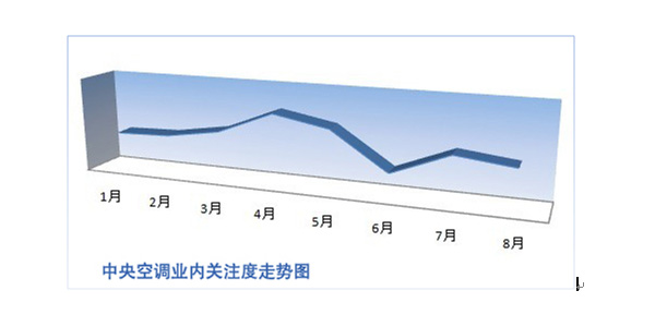 中央空调树制冷行业未来发展新标杆