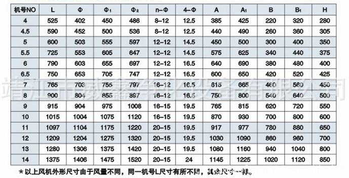 靖江威鑫：质量零缺陷 服务零距离