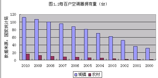 空调行业：近忧远虑 格力电器再分析