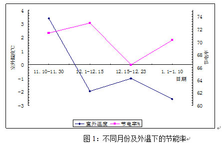 高效末端技术在建筑节能中的实践与应用