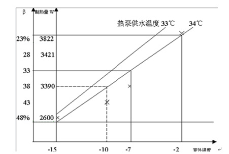 空调和地暖理念相融合助推暖通行业发展