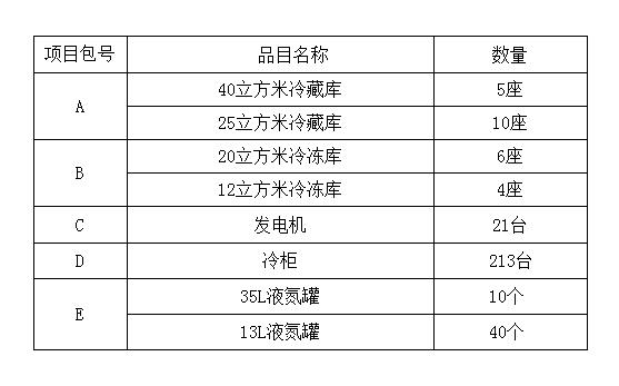 海南政采招投标公司疫苗冷链系统建设公告