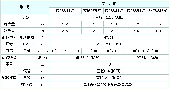 上海群坛机电：雄厚实力树行业标杆