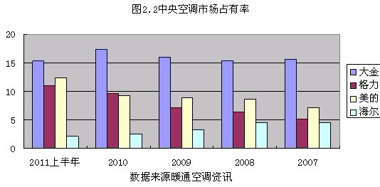 空调行业:近忧远虑 格力电器再分析(下)