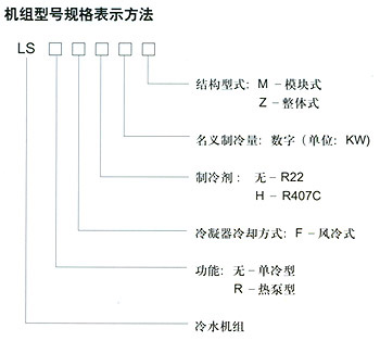 性能优越 风冷冷热水空调机组值得考虑