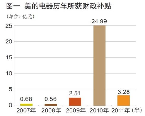 美的被指渠道模式模仿格力 最终形似神非