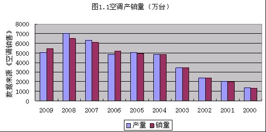 空调行业：近忧远虑 格力电器再分析