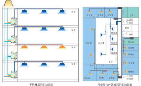 水源多联机组：精确控制 舒适稳定