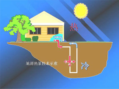 地源热泵系统替代制冷空调受市场热捧