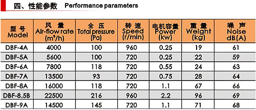 实力强企 浙江上风风机系列产品导购